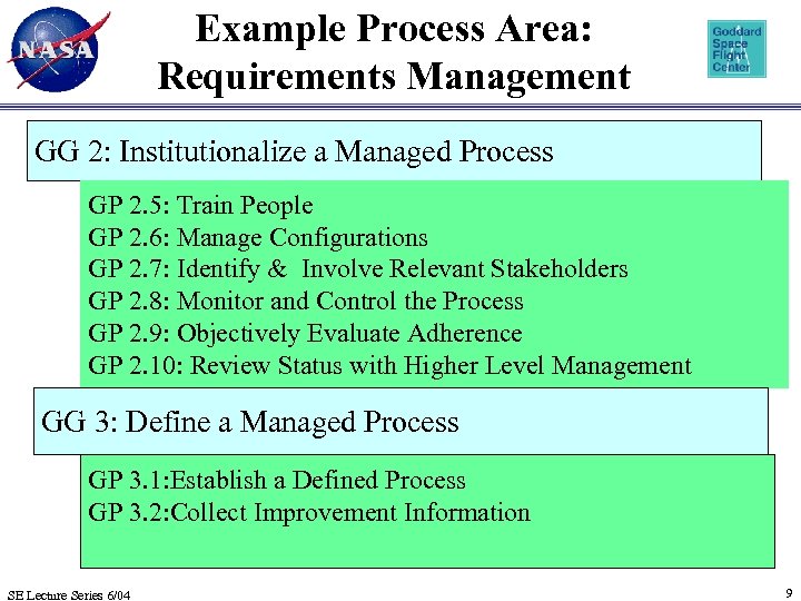 Example Process Area: Requirements Management GG 2: Institutionalize a Managed Process GP 2. 5: