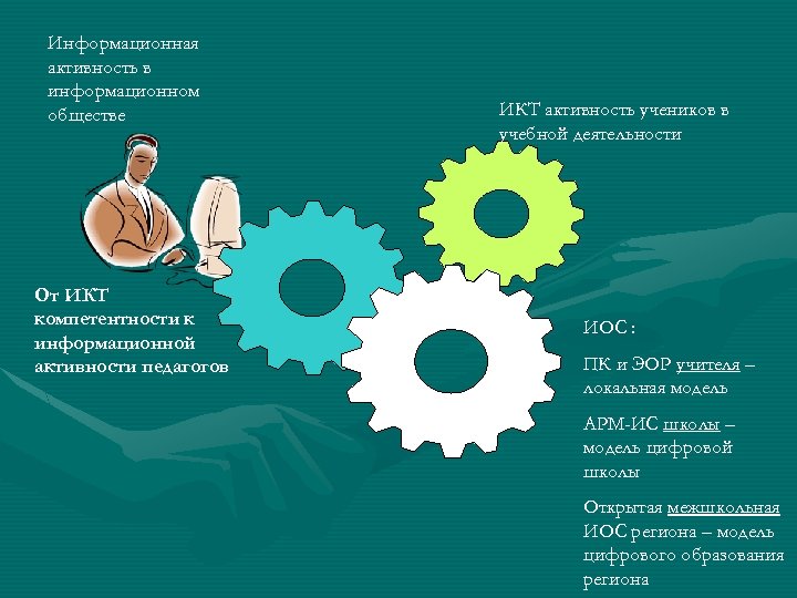 Информационная активность в информационном обществе От ИКТ компетентности к информационной активности педагогов ИКТ активность