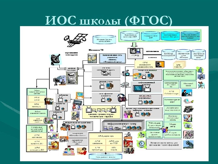 ИОС школы (ФГОС) 