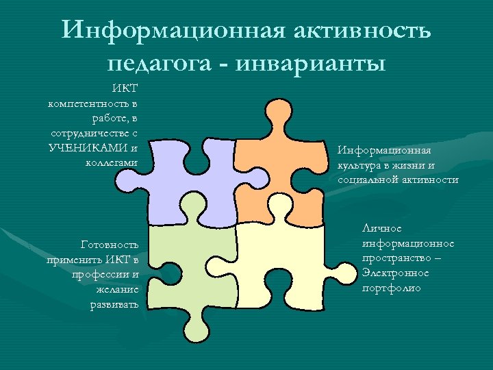Информационная активность педагога - инварианты ИКТ компетентность в работе, в сотрудничестве с УЧЕНИКАМИ и