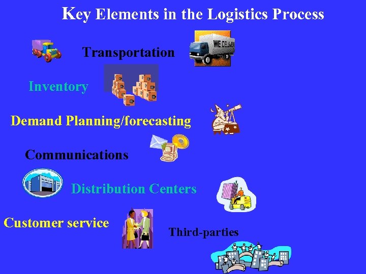 Key Elements in the Logistics Process Transportation Inventory Demand Planning/forecasting Communications Distribution Centers Customer