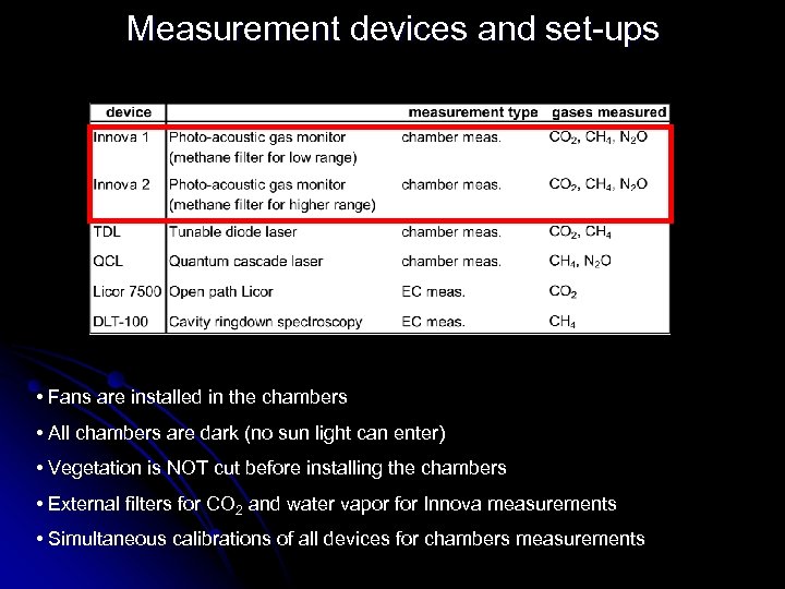 Measurement devices and set-ups • Fans are installed in the chambers • All chambers
