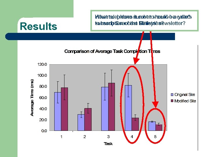 Results What telephone it cost to receive a year's How much does number should