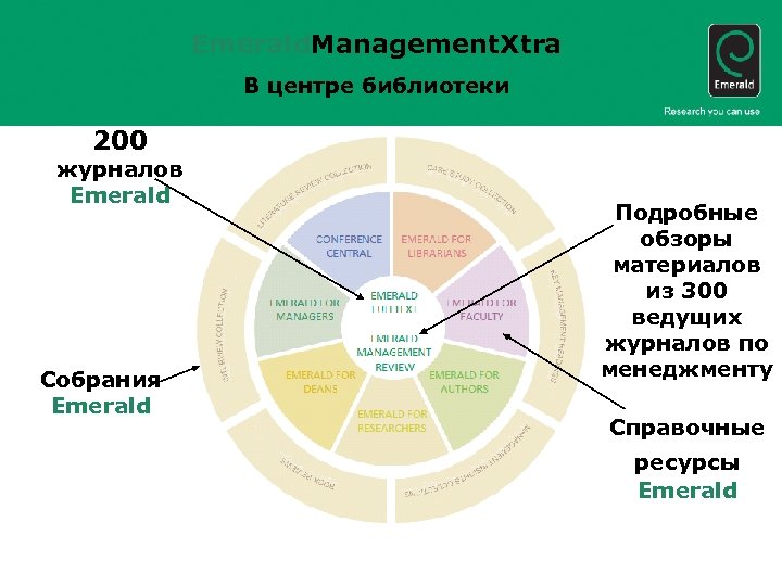 Emerald. Management. Xtra В центре библиотеки 200 журналов Emerald Собрания Emerald Подробные обзоры материалов