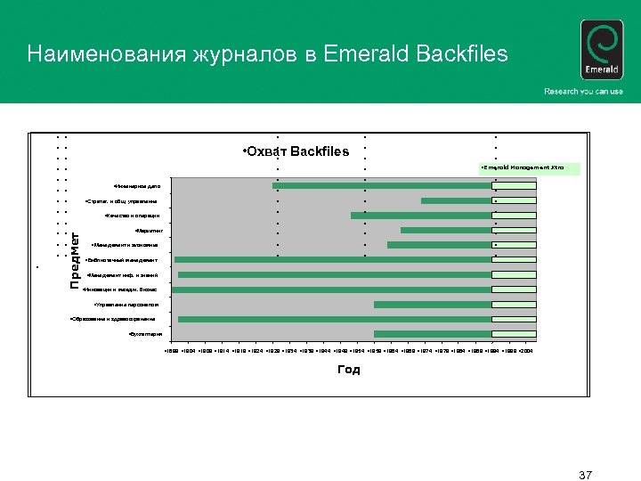 Наименования журналов в Emerald Backfiles • • • • • • • Охват Backfiles