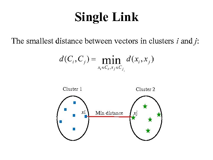 Single Link The smallest distance between vectors in clusters i and j: Cluster 1