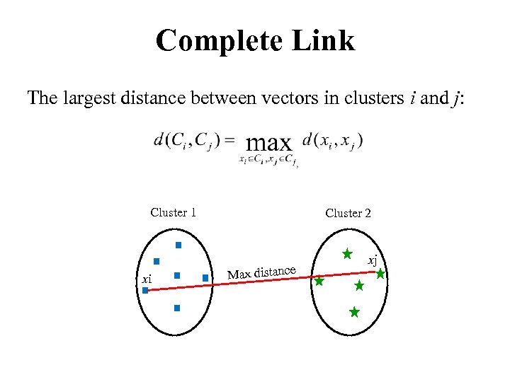 Complete Link The largest distance between vectors in clusters i and j: Cluster 1