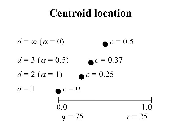 Centroid location 