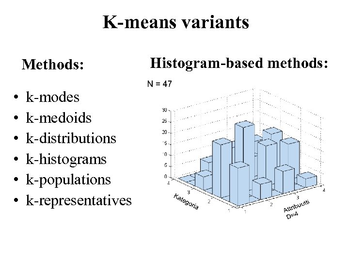K-means variants Methods: • • • k-modes k-medoids k-distributions k-histograms k-populations k-representatives Histogram-based methods: