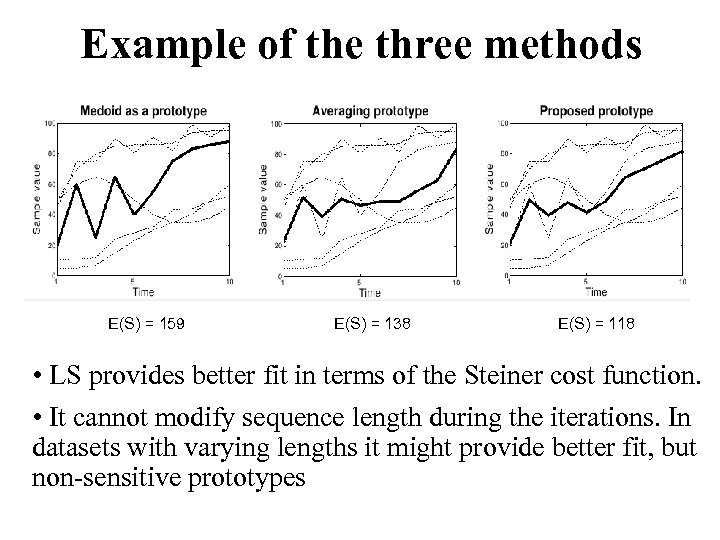 Example of the three methods E(S) = 159 E(S) = 138 E(S) = 118