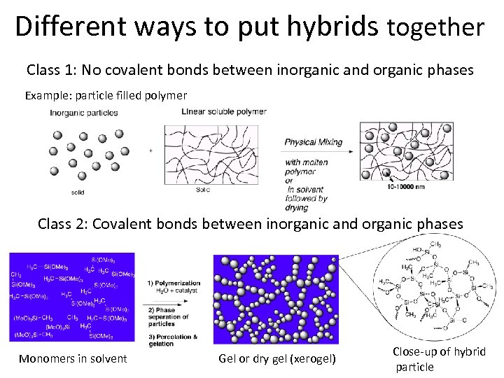 Different ways to put hybrids together Class 1: No covalent bonds between inorganic and