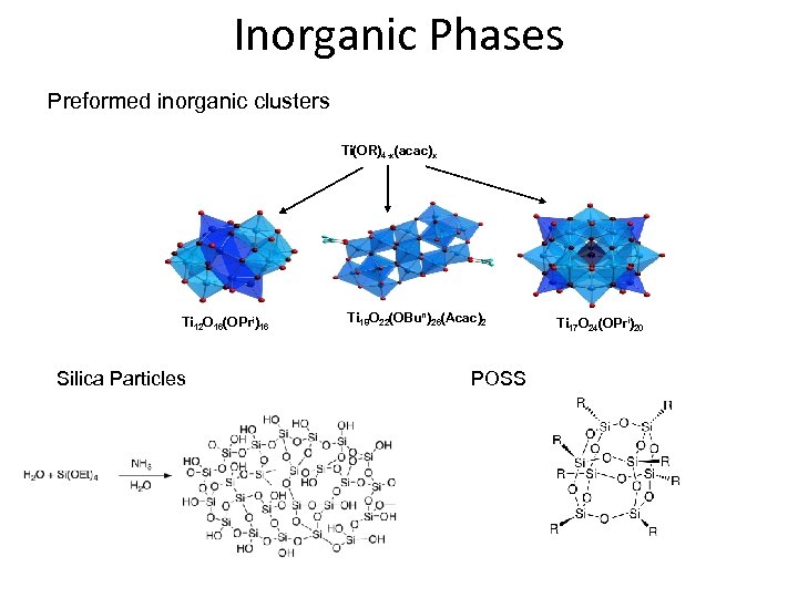 Inorganic Phases Preformed inorganic clusters Ti(OR)4 -x(acac)x Ti 12 O 16(OPri)16 Silica Particles Ti