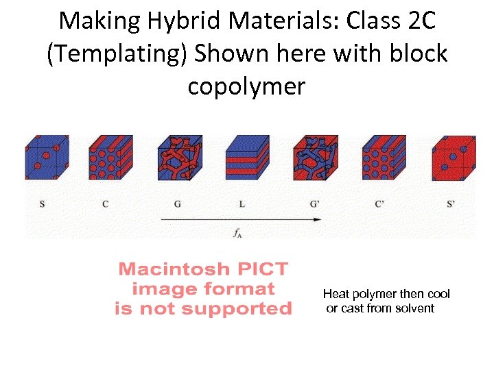 Making Hybrid Materials: Class 2 C (Templating) Shown here with block copolymer Heat polymer