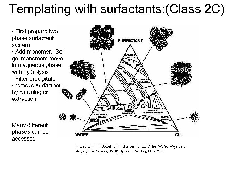 Templating with surfactants: (Class 2 C) • First prepare two phase surfactant system •