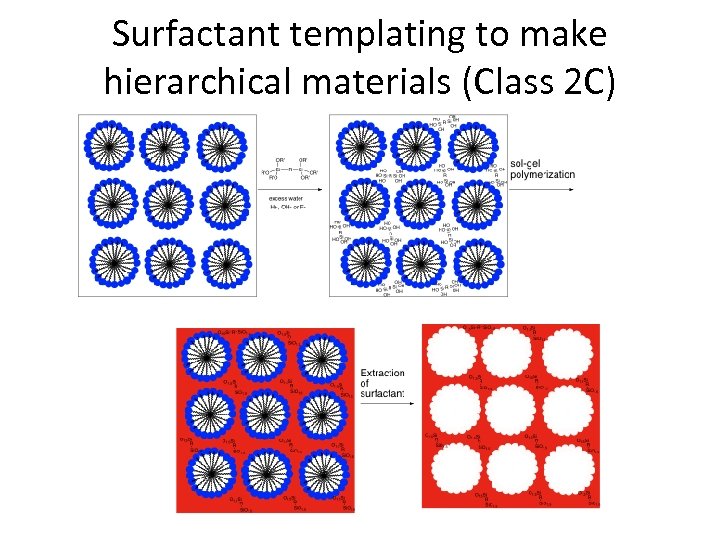 Surfactant templating to make hierarchical materials (Class 2 C) 