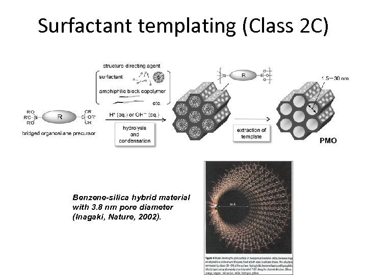 Surfactant templating (Class 2 C) Benzene-silica hybrid material with 3. 8 nm pore diameter