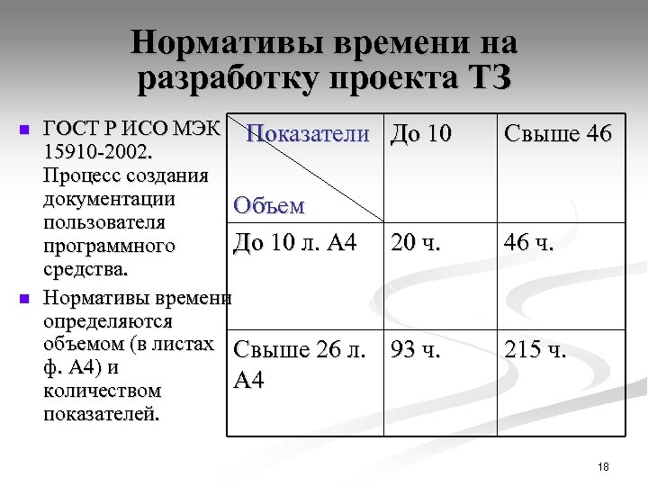 Нормативы времени на разработку проекта ТЗ n n ГОСТ Р ИСО МЭК Показатели До