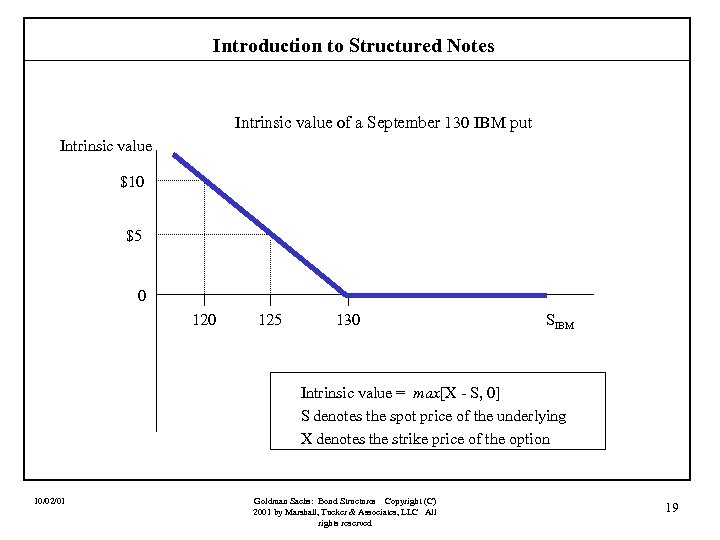 Introduction to Structured Notes Intrinsic value of a September 130 IBM put Intrinsic value