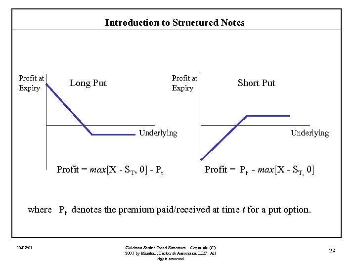 Introduction to Structured Notes Profit at Expiry Long Put Short Put Underlying Profit =