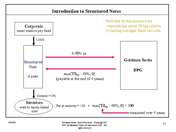 Introduction to Structured Notes Note that by this structure the corporate has saved 50