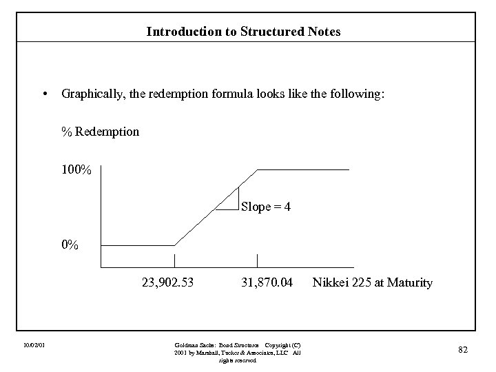 Introduction to Structured Notes • Graphically, the redemption formula looks like the following: %