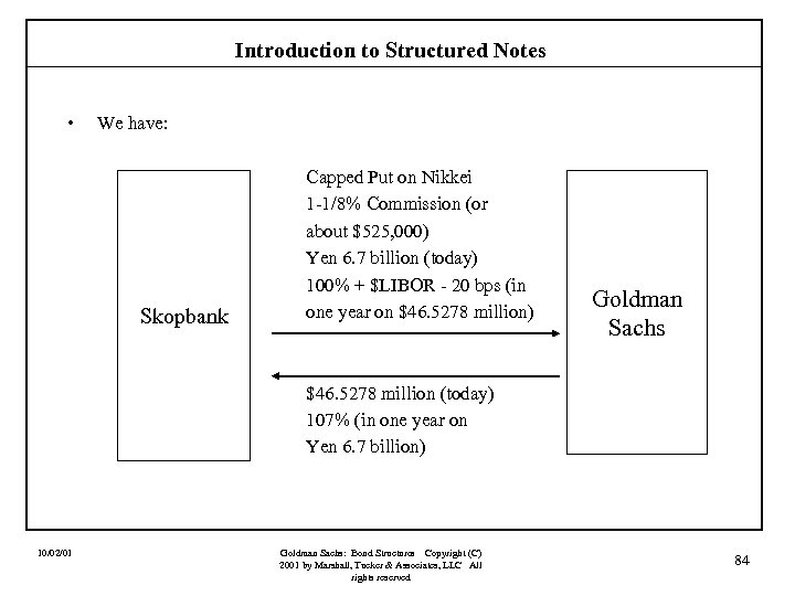 Introduction to Structured Notes • We have: Skopbank Capped Put on Nikkei 1 -1/8%