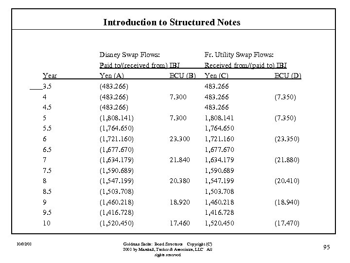 Introduction to Structured Notes Year 3. 5 4 4. 5 5 5. 5 6