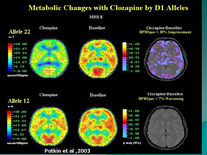 Potkin et al , 2003 