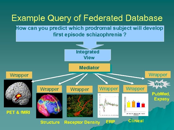 Example Query of Federated Database How can you predict which prodromal subject will develop