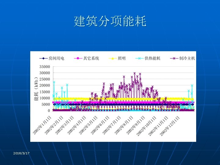 建筑分项能耗 2018/3/17 