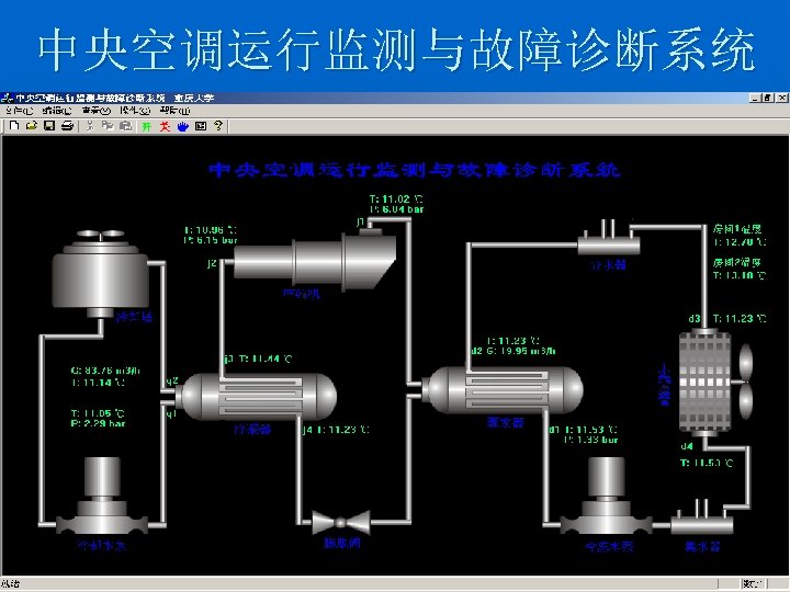 中央空调运行监测与故障诊断系统 2018/3/17 