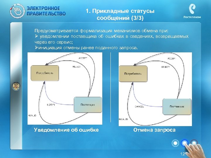 1. Прикладные статусы сообщений (3/3) Предусматривается формализация механизмов обмена при: Ø уведомлении поставщика об