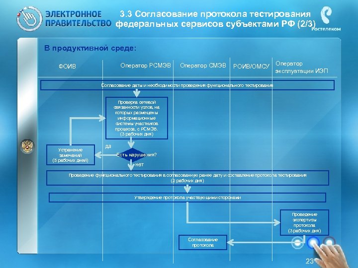 3 согласования