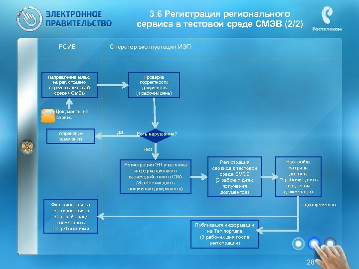 Региональной системе межведомственного электронного взаимодействия