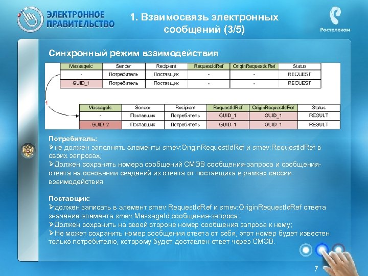 1. Взаимосвязь электронных сообщений (3/5) Синхронный режим взаимодействия Потребитель: Øне должен заполнять элементы smev:
