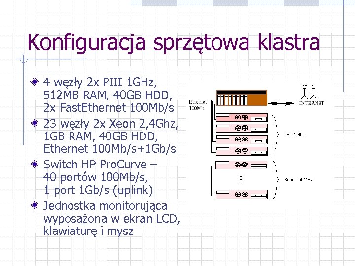 Konfiguracja sprzętowa klastra 4 węzły 2 x PIII 1 GHz, 512 MB RAM, 40