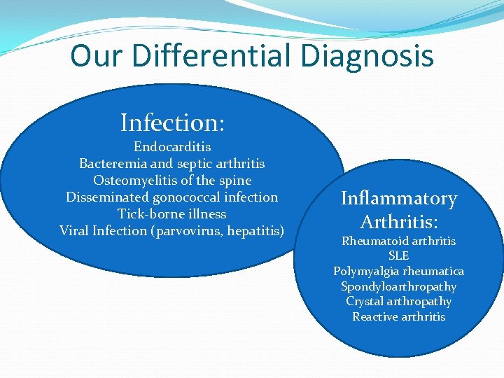 Our Differential Diagnosis Infection: Endocarditis Bacteremia and septic arthritis Osteomyelitis of the spine Disseminated