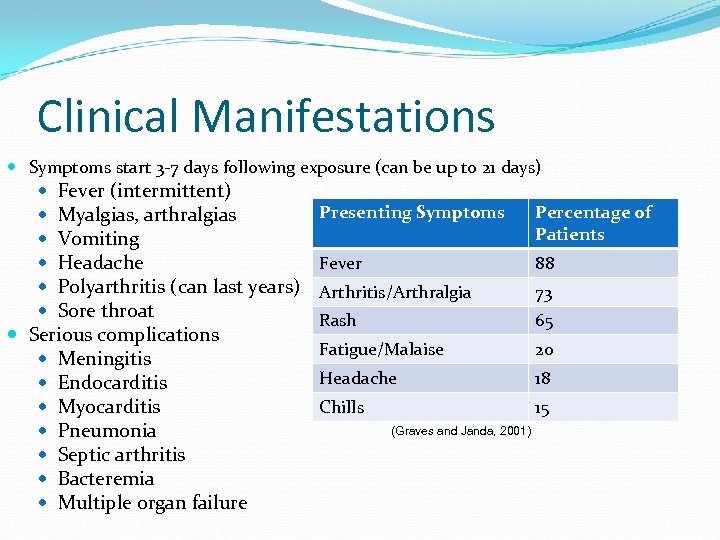 Clinical Manifestations Symptoms start 3 -7 days following exposure (can be up to 21