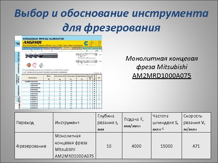 Выбор и обоснование инструмента для фрезерования Монолитная концевая фреза Mitsubishi AM 2 MRD 1000