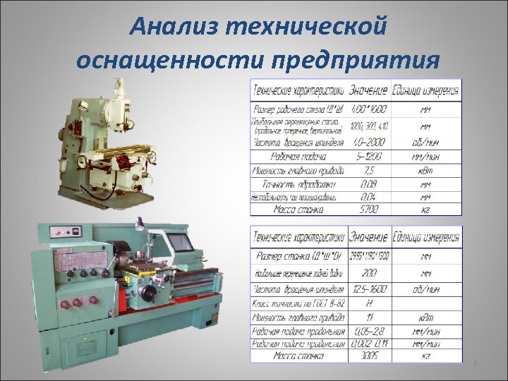 Виды технической оснащенности