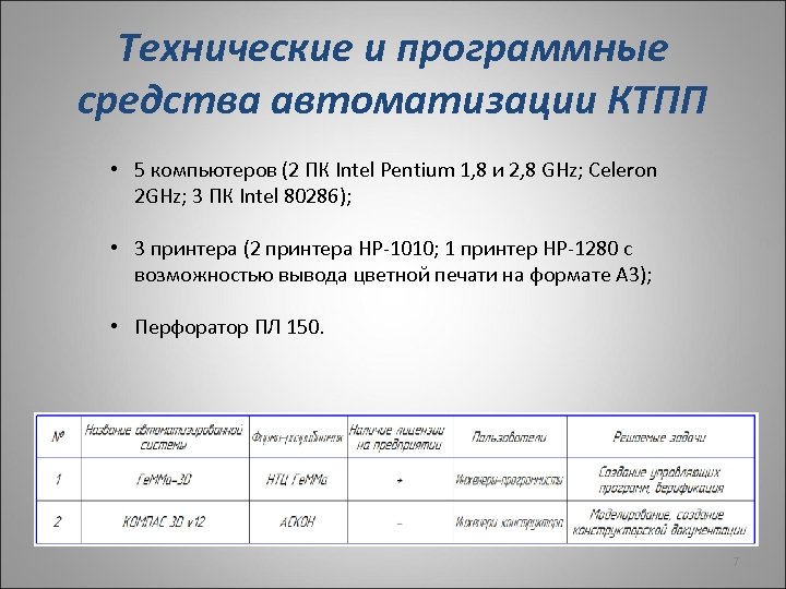 Технические и программные средства автоматизации КТПП • 5 компьютеров (2 ПК Intel Pentium 1,