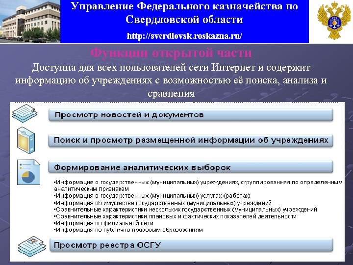 Функции открытой части Доступна для всех пользователей сети Интернет и содержит информацию об учреждениях
