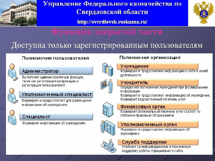 Функции закрытой части Доступна только зарегистрированным пользователям 