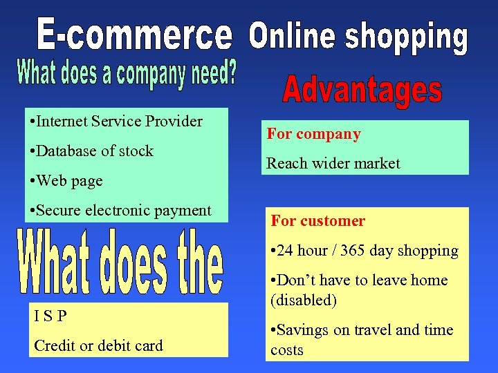  • Internet Service Provider • Database of stock • Web page • Secure