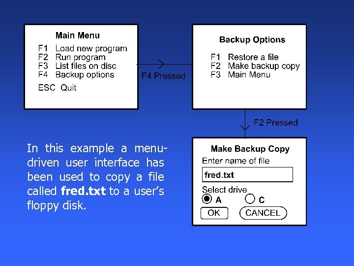 In this example a menudriven user interface has been used to copy a file