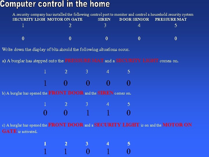 A security company has installed the following control port to monitor and control a