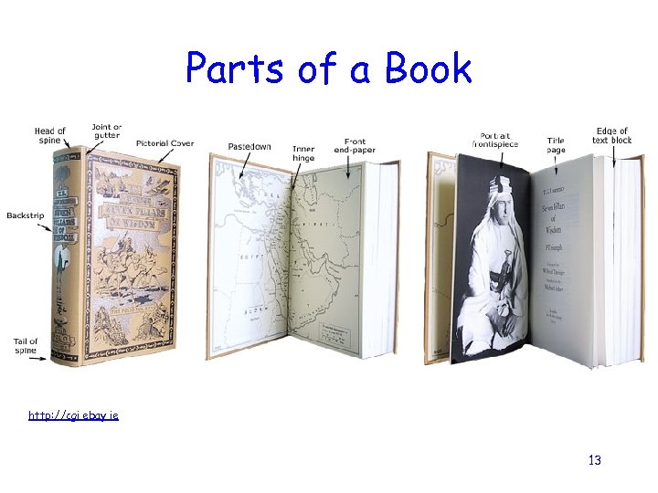 Parts of a Book http: //cgi. ebay. ie 13 