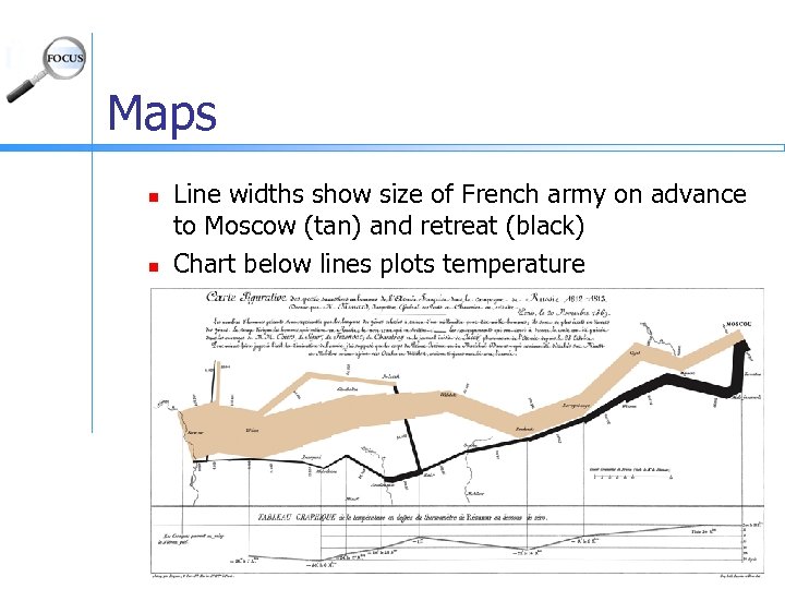 Maps n n Line widths show size of French army on advance to Moscow