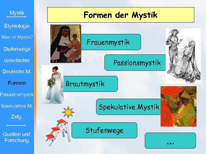 Mystik Formen der Mystik Etymologie Was ist Mystik? Stufenwege Frauenmystik Passionsmystik Geschichte Deutsche M.