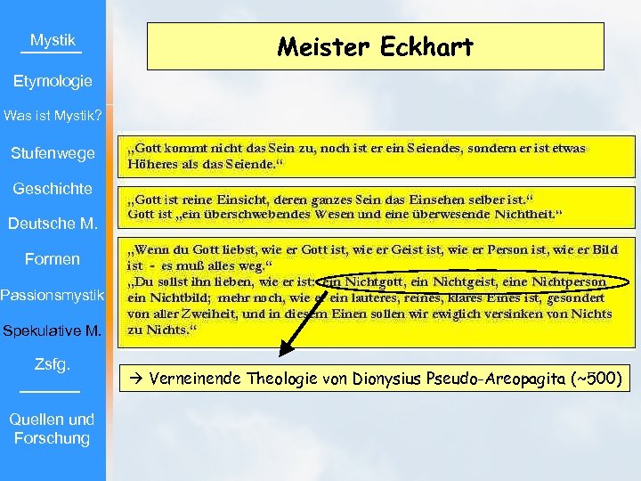 Mystik Meister Eckhart Etymologie Was ist Mystik? Stufenwege Geschichte Deutsche M. Formen Passionsmystik Spekulative